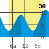 Menefee Anchorage tide chart for Tuesday, May 30, 2023