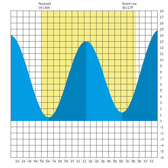 Menefee Anchorage tide chart for Wednesday, May 3, 2023