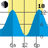 Menefee Anchorage tide chart for Saturday, June 10, 2023