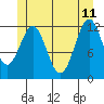 Menefee Anchorage tide chart for Sunday, June 11, 2023
