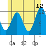 Menefee Anchorage tide chart for Monday, June 12, 2023