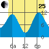 Menefee Anchorage tide chart for Sunday, June 25, 2023