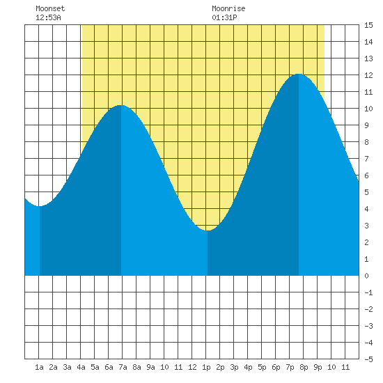 Menefee Anchorage tide chart for Monday, June 26, 2023