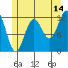Menefee Anchorage tide chart for Friday, July 14, 2023