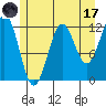 Menefee Anchorage tide chart for Monday, July 17, 2023