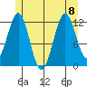 Menefee Anchorage tide chart for Saturday, July 8, 2023