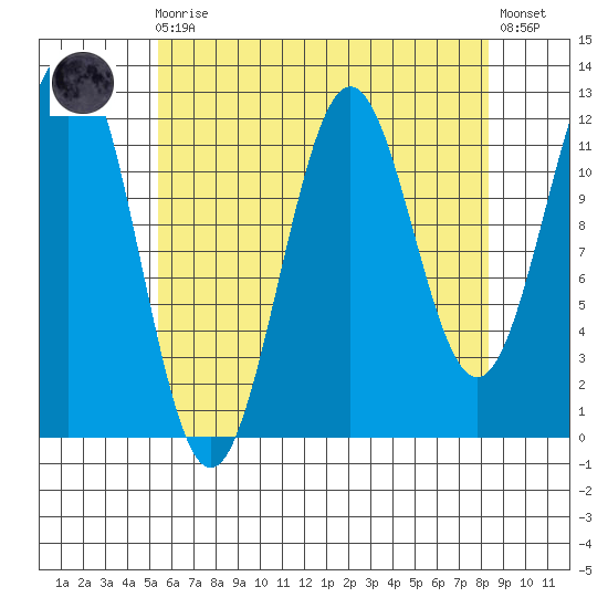 Menefee Anchorage tide chart for Wednesday, August 16, 2023