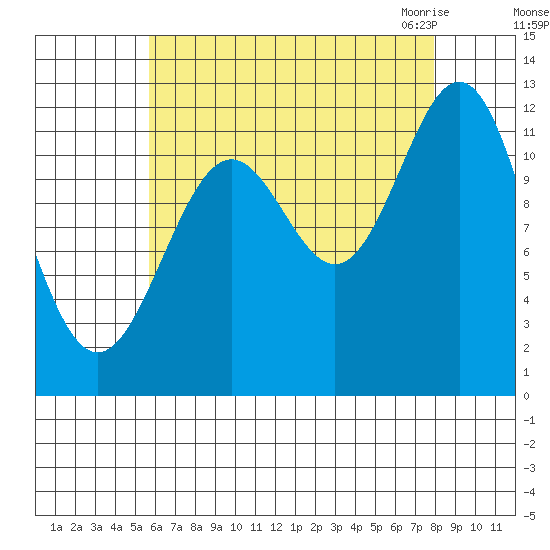 Menefee Anchorage tide chart for Saturday, August 26, 2023