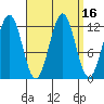 Menefee Anchorage tide chart for Saturday, September 16, 2023