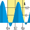 Menefee Anchorage tide chart for Friday, September 1, 2023