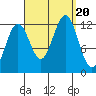 Menefee Anchorage tide chart for Wednesday, September 20, 2023