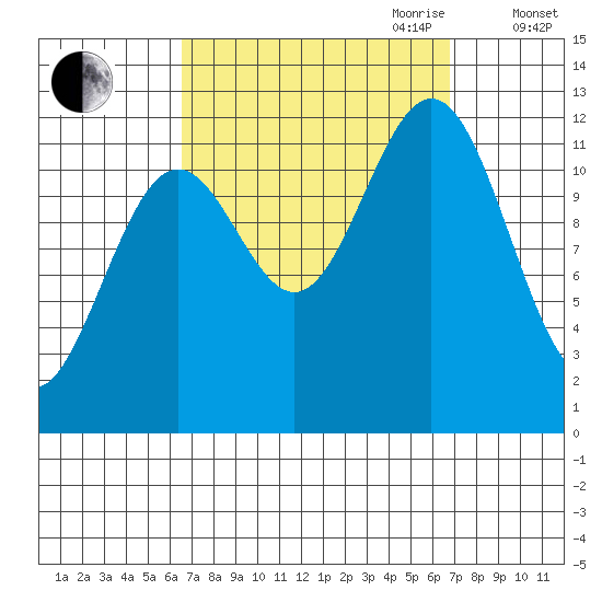 Menefee Anchorage tide chart for Friday, September 22, 2023
