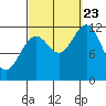 Menefee Anchorage tide chart for Saturday, September 23, 2023