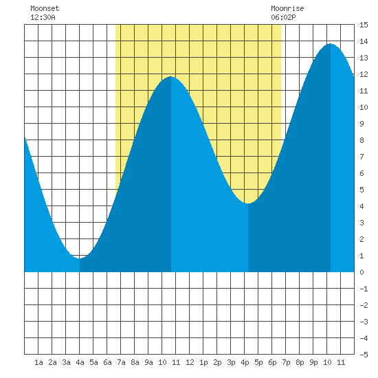 Menefee Anchorage tide chart for Monday, September 25, 2023