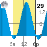 Menefee Anchorage tide chart for Friday, September 29, 2023