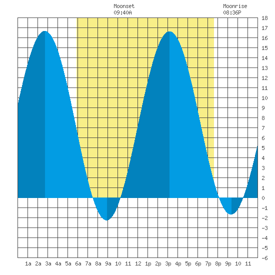 Menefee Anchorage tide chart for Saturday, September 2, 2023