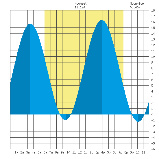 Menefee Anchorage tide chart for Sunday, September 3, 2023