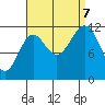 Menefee Anchorage tide chart for Thursday, September 7, 2023