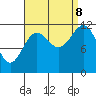 Menefee Anchorage tide chart for Friday, September 8, 2023