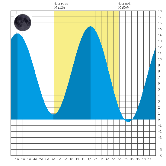 Menefee Anchorage tide chart for Saturday, October 14, 2023