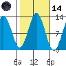Menefee Anchorage tide chart for Saturday, October 14, 2023