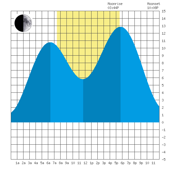 Menefee Anchorage tide chart for Saturday, October 21, 2023