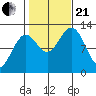 Menefee Anchorage tide chart for Saturday, October 21, 2023