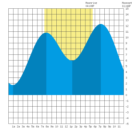 Menefee Anchorage tide chart for Sunday, October 22, 2023