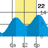 Menefee Anchorage tide chart for Sunday, October 22, 2023