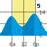 Menefee Anchorage tide chart for Thursday, October 5, 2023