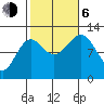 Menefee Anchorage tide chart for Friday, October 6, 2023