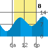 Menefee Anchorage tide chart for Sunday, October 8, 2023