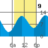 Menefee Anchorage tide chart for Monday, October 9, 2023