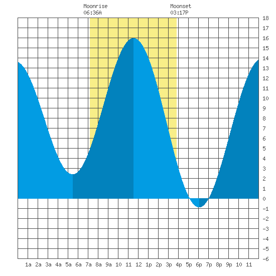 Menefee Anchorage tide chart for Sunday, November 12, 2023