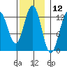Menefee Anchorage tide chart for Sunday, November 12, 2023