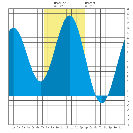 Menefee Anchorage tide chart for Tuesday, November 14, 2023