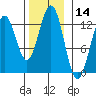 Menefee Anchorage tide chart for Tuesday, November 14, 2023