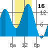 Menefee Anchorage tide chart for Thursday, November 16, 2023