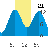Menefee Anchorage tide chart for Tuesday, November 21, 2023
