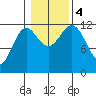 Menefee Anchorage tide chart for Saturday, November 4, 2023