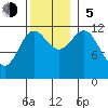 Menefee Anchorage tide chart for Sunday, November 5, 2023