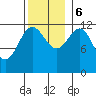 Menefee Anchorage tide chart for Monday, November 6, 2023