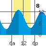 Menefee Anchorage tide chart for Wednesday, November 8, 2023