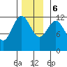 Menefee Anchorage tide chart for Wednesday, December 6, 2023
