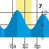 Menefee Anchorage tide chart for Thursday, December 7, 2023