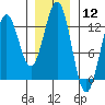 Menefee Anchorage tide chart for Friday, January 12, 2024