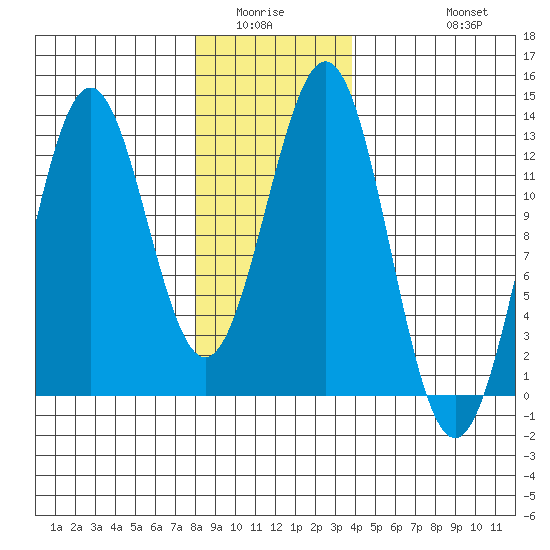 Menefee Anchorage tide chart for Sunday, January 14, 2024