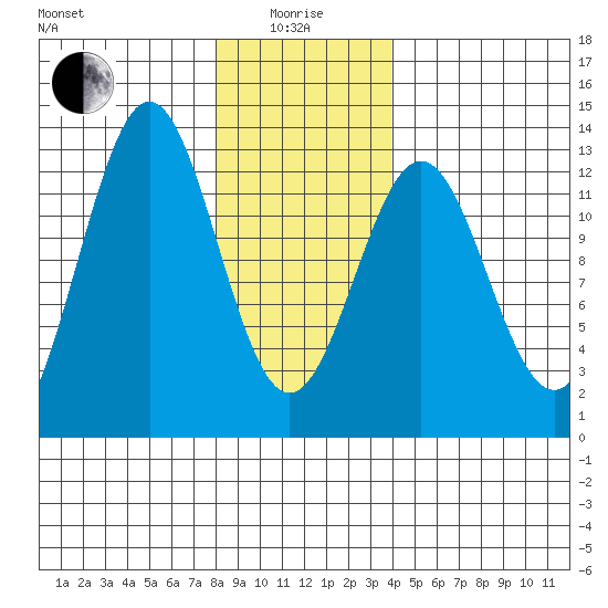 Menefee Anchorage tide chart for Wednesday, January 17, 2024