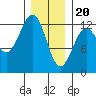 Menefee Anchorage tide chart for Saturday, January 20, 2024