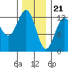Menefee Anchorage tide chart for Sunday, January 21, 2024